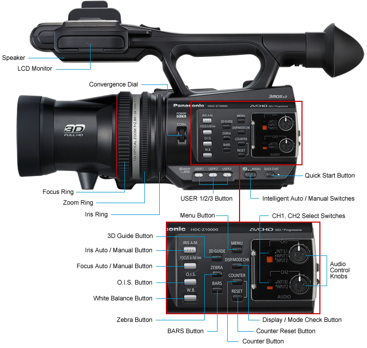 Sony_HDV-Z7-camcorder