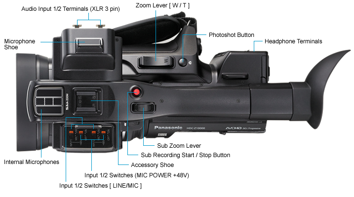 Sony_HDV-Z7-camcorder
